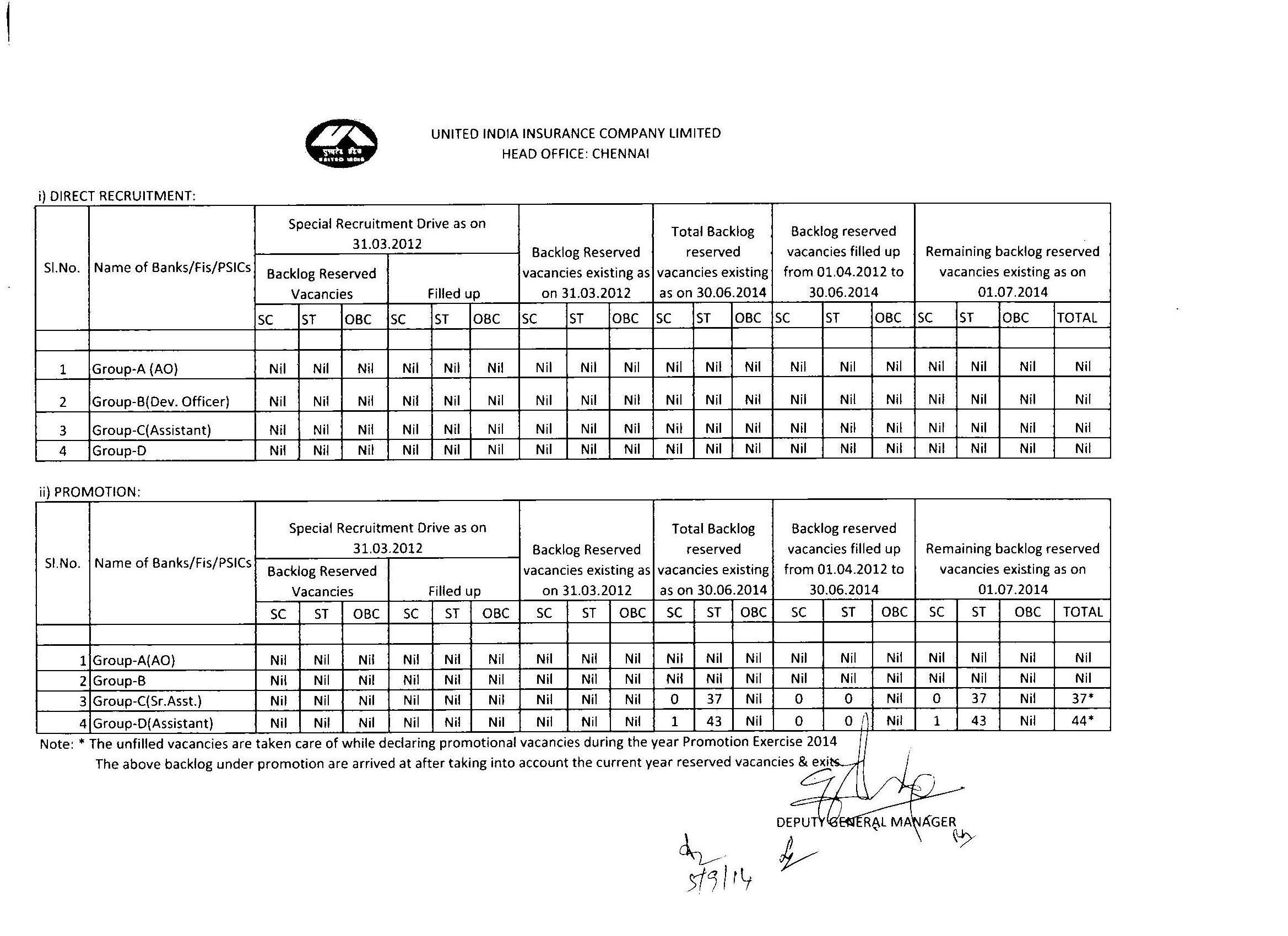 united india insurance result 2015